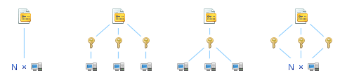 Various licensing models