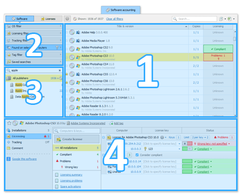 software asset management