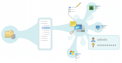 Scan network for computers