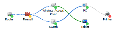 Network Management Inventory